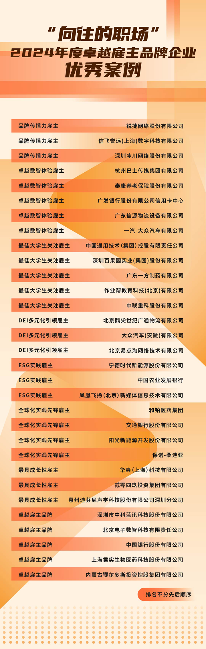 由《中国经营报》和4008云顶国际 国际联合发起的“2024年度卓越雇主品牌企业优秀案例”在大会揭晓