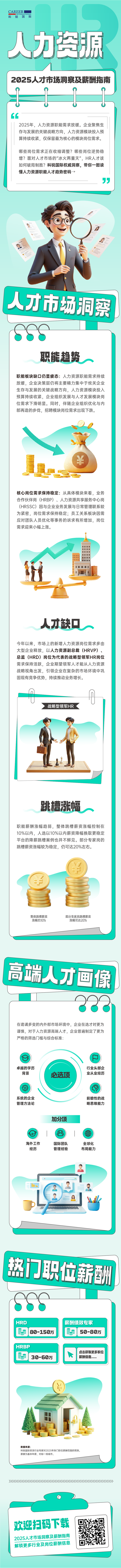 人力资源公司4008云顶国际 国际解读人力资源职能板块的最新人才市场研究结果