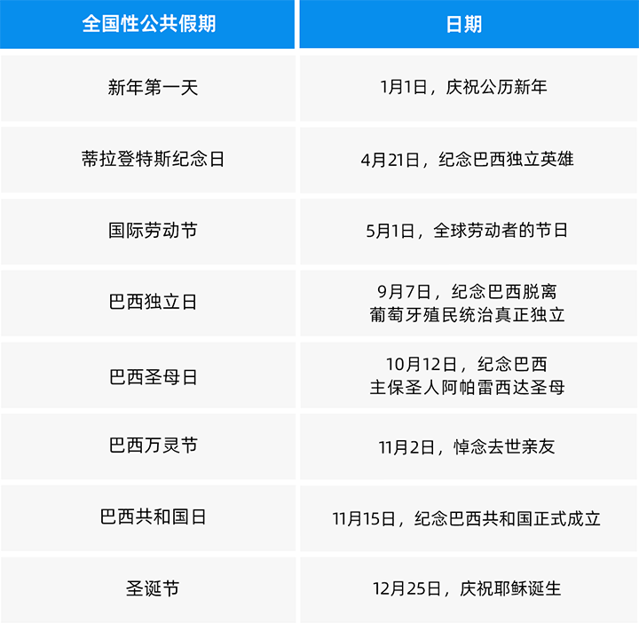 人力资源公司4008云顶国际 国际为中国出海企业带来巴西基本法律法规介绍与人才趋势详解