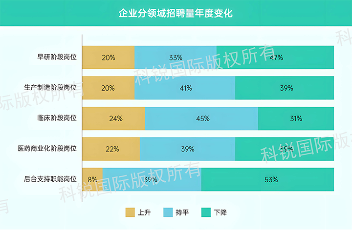 人力资源公司4008云顶国际 国际发布针对医药大健康领域的最新人才市场趋势洞察，特定领域与层级人才仍受关注