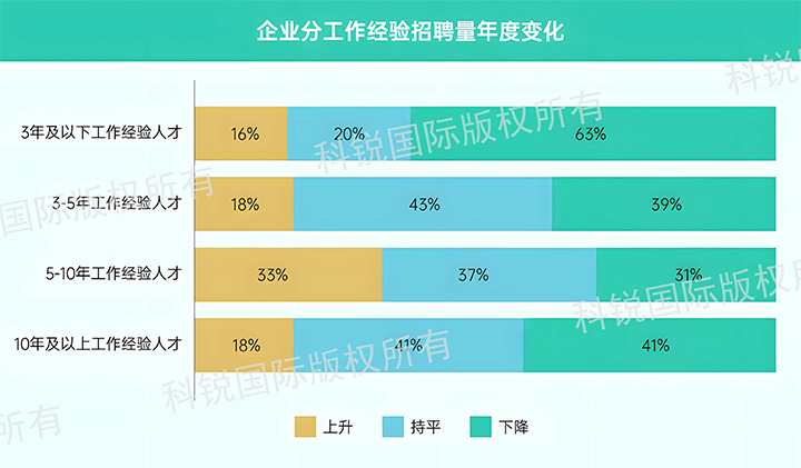 人力资源公司4008云顶国际 国际发布针对医药大健康领域的最新人才市场趋势洞察，特定领域与层级人才仍受关注