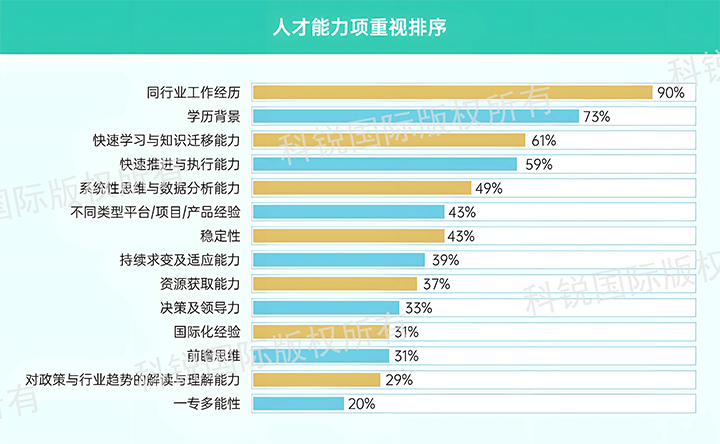 人力资源公司4008云顶国际 国际发布针对医药大健康领域的最新人才市场趋势洞察，人才能力模型已有迭代