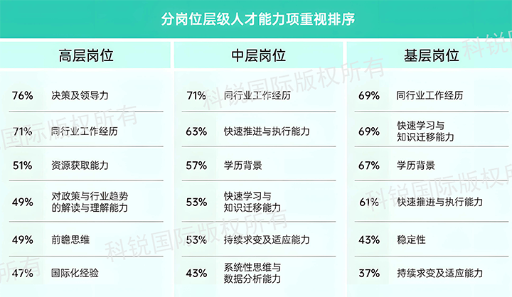 人力资源公司4008云顶国际 国际发布针对医药大健康领域的最新人才市场趋势洞察，不同领域及层级人才模型各异